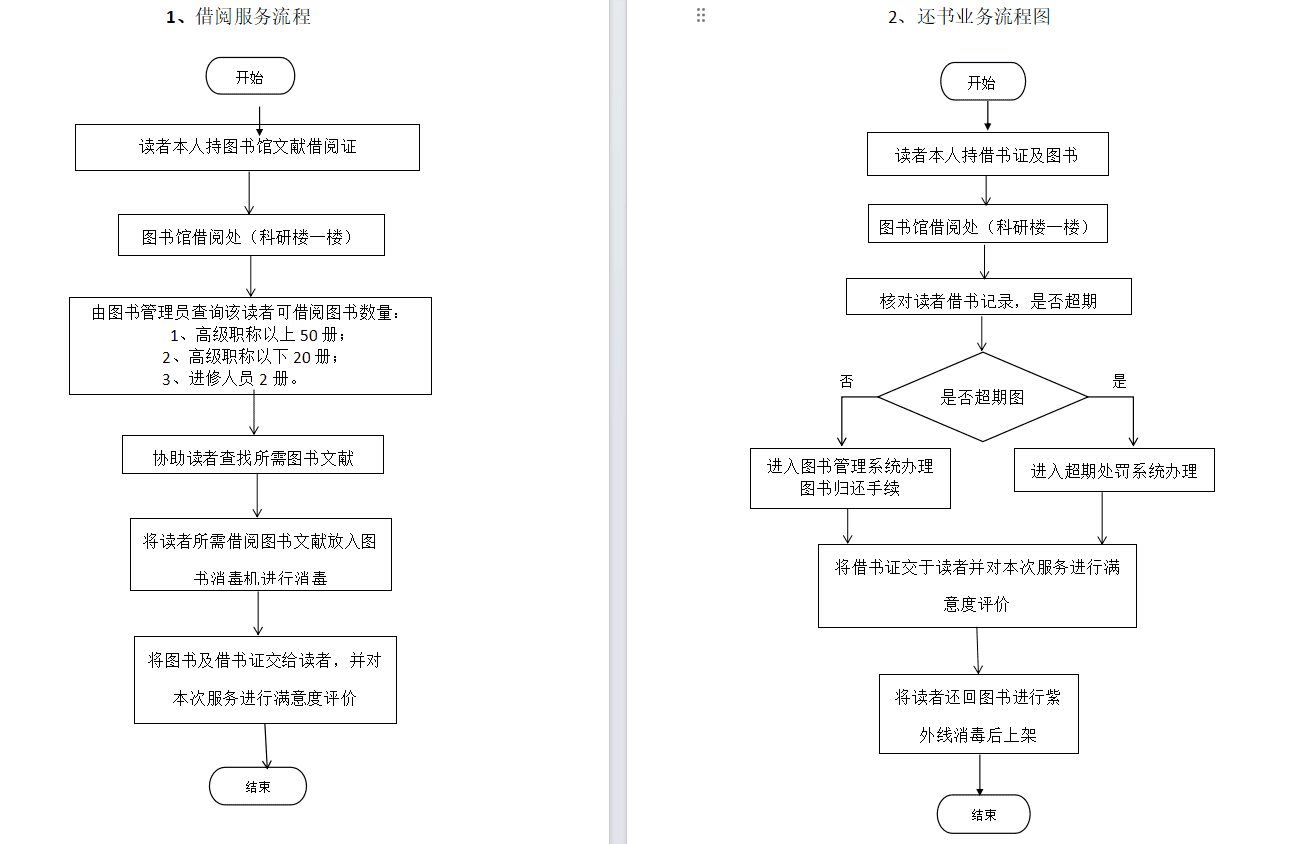 图书借还流程图.png
